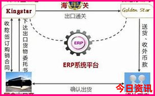 成都城区旅游攻略